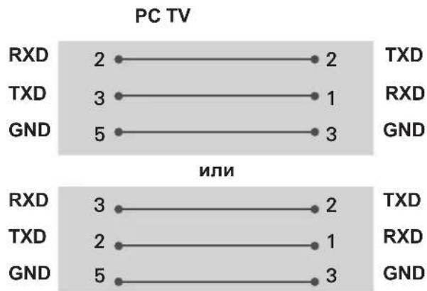 LG 55UF670V - Компьютер пользователя Конфигурации RS-232C - 2
