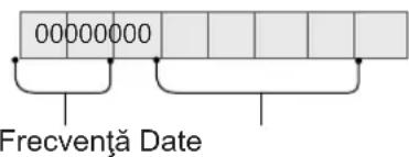 LG 42LB639V - Cartografiere date reale (hexazecimal → zecimal) - 1