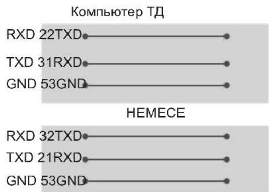 LG 40LF570V - TytbinybI KOMnbTepi RS-232C konfngypaunapbl - 2