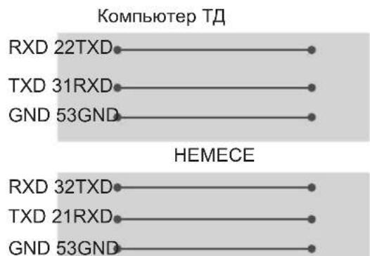 LG 40LF634V - TytbinybI KOMnbTepi RS-232C konfngypaunapbl - 2