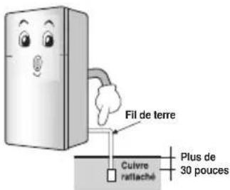 LG GT32WPP - Lors de la connexion de l'énergie - 4