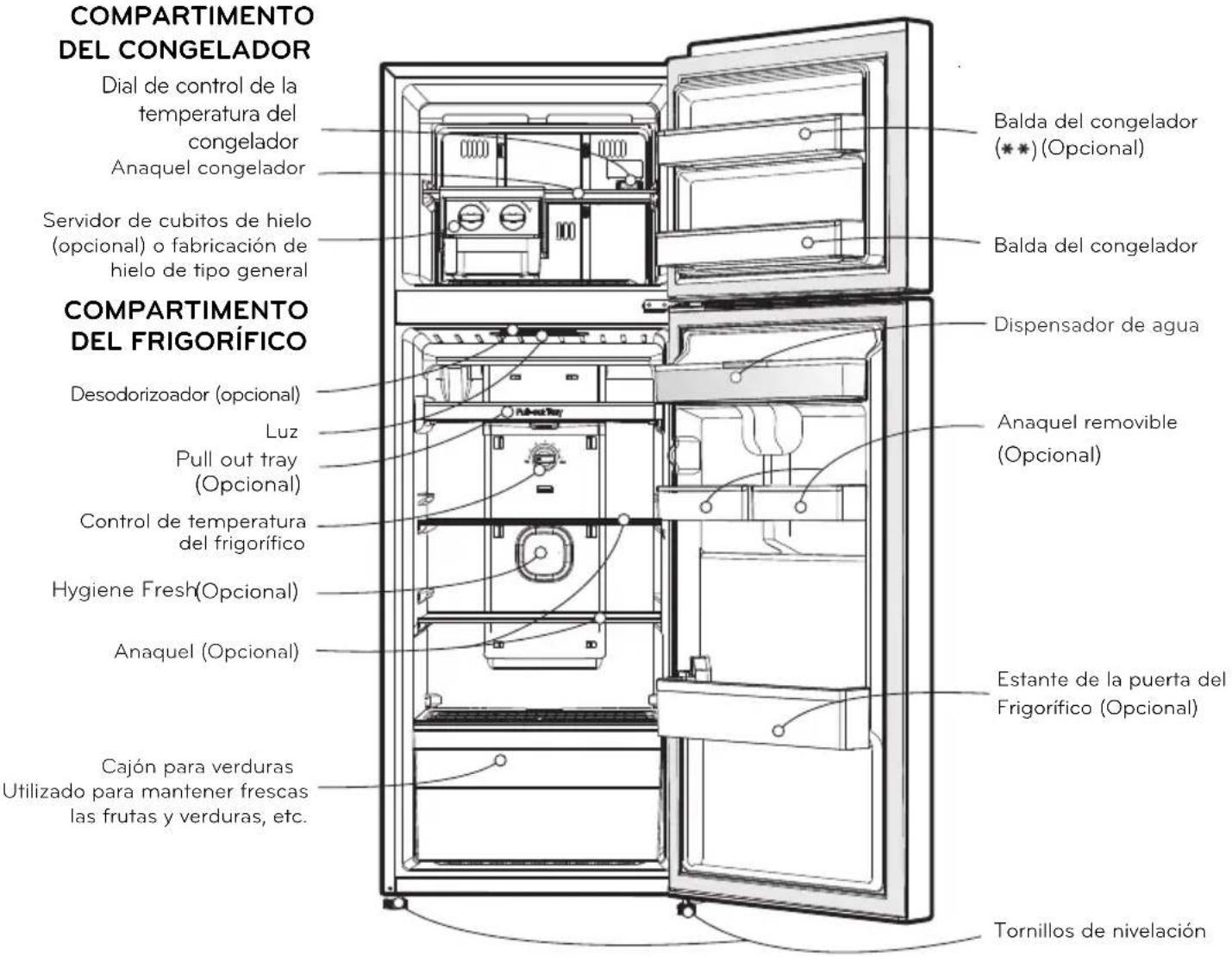 LG GT32WPP - MODELO CON DISPENSADOR - 1