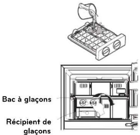 LG GT32WPP - Type distributeur de glaçons par torsion - 1