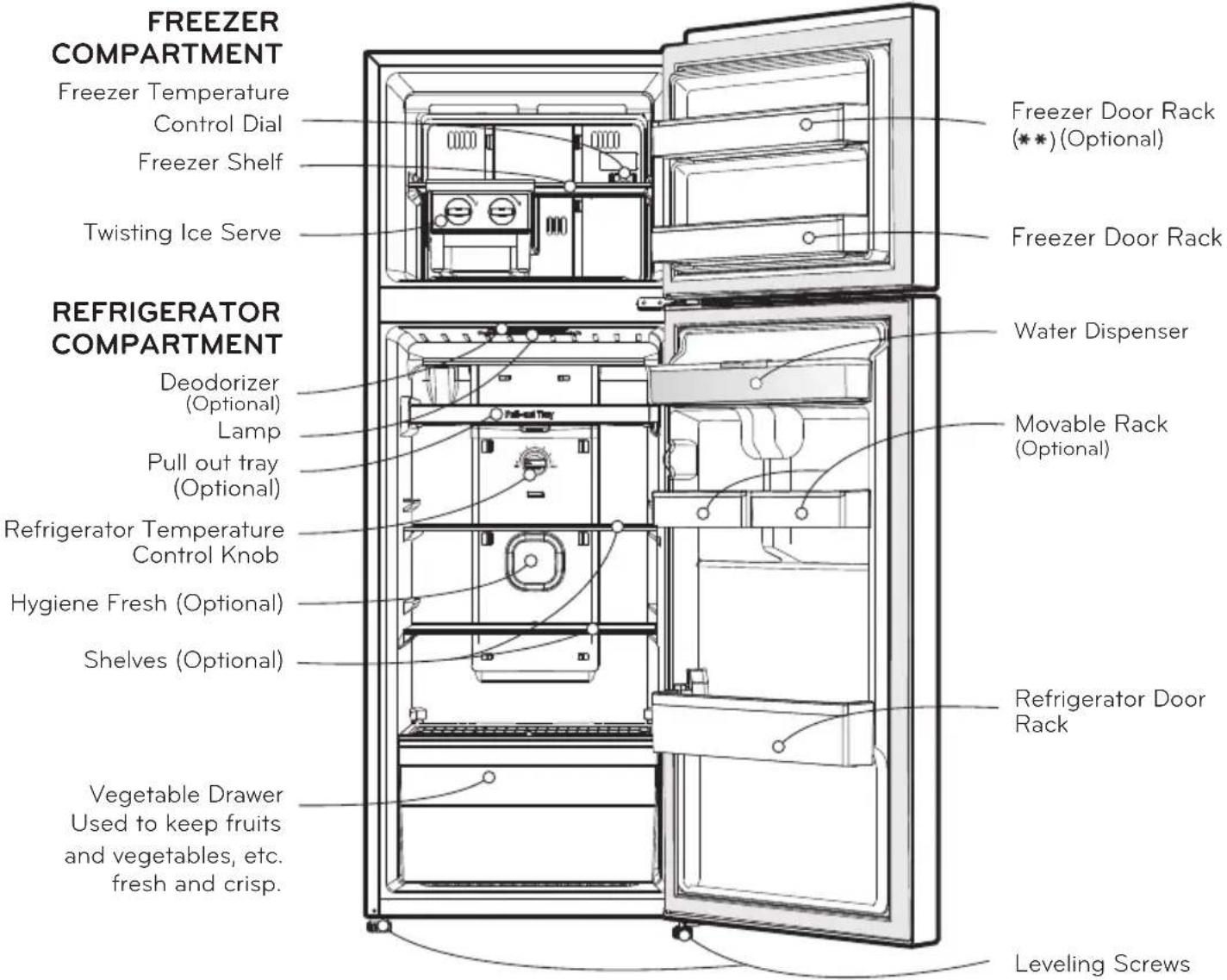 LG GT32WPP - □ DISPENSER MODEL - 1
