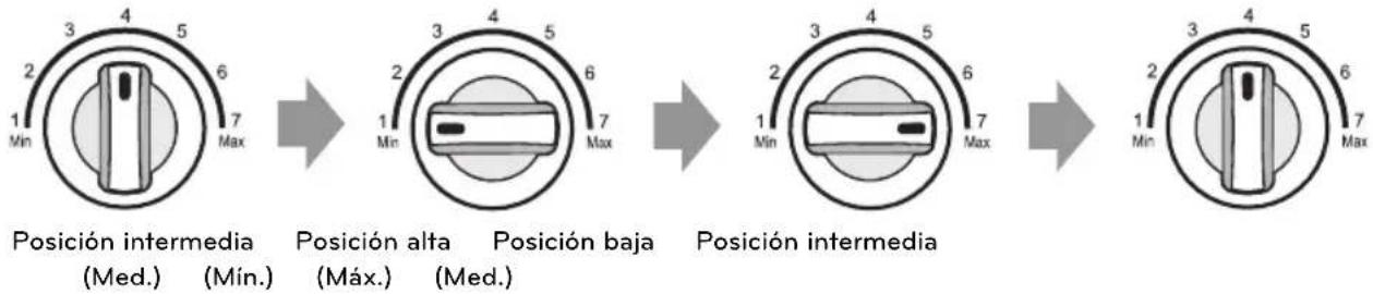 LG GT32WPP - DIAGNÓSTICO INTELIGENTE (Solo para modelos determinados) - 2