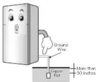 LG GT32WPP - When connecting the power - 4