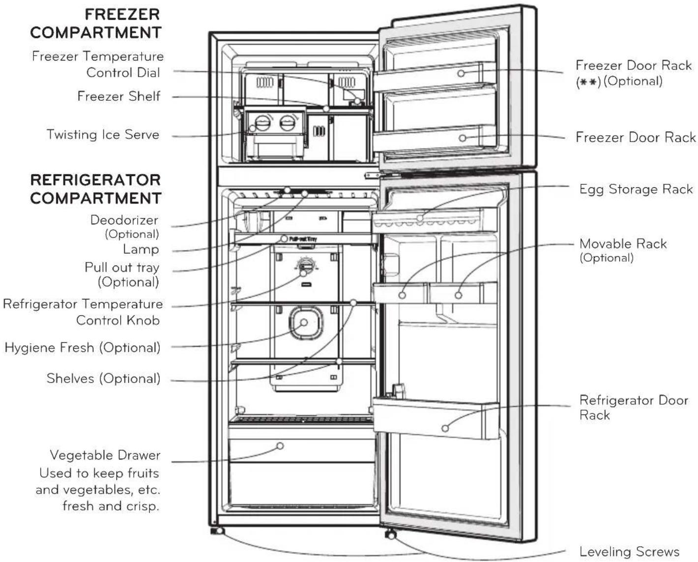 LG GT32WPP - □ NON DISPENSER MODEL - 1