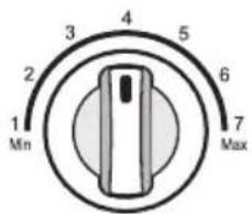 LG GT32WPP - How to use the function - 1