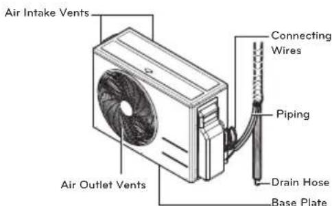 LG USUW246K3A0 - Outdoor unit - 2
