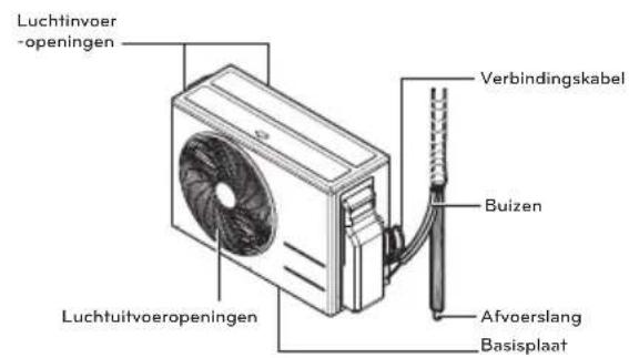 LG USUW246K3A0 - Eenheid buiten - 2