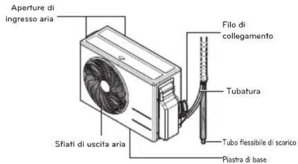 LG USUW246K3A0 - Unità esterna - 2