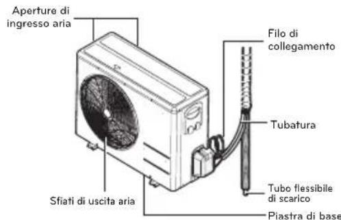 LG USUW246K3A0 - Unità esterna - 3