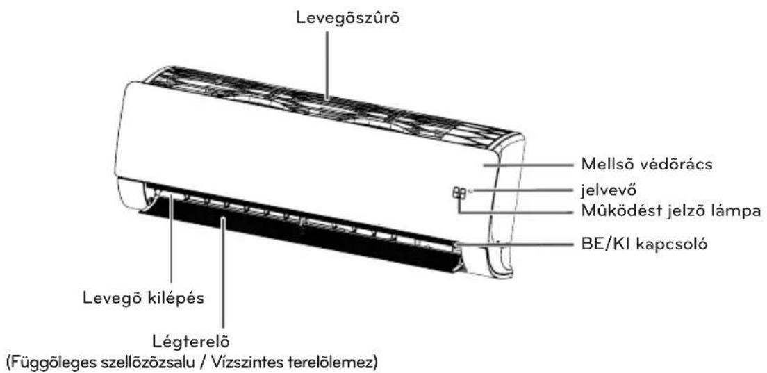 LG USUW246K3A0 - Beltéiregységek - 1