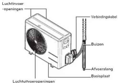 LG USUW246K3A0 - Eenheid buiten - 3