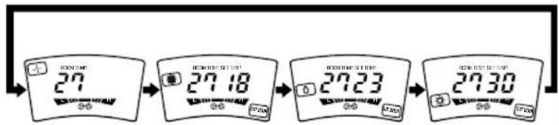 LG TPNH808FLA4 - Comment utiliser le Bouton de Mode de Fonctionnement - 2