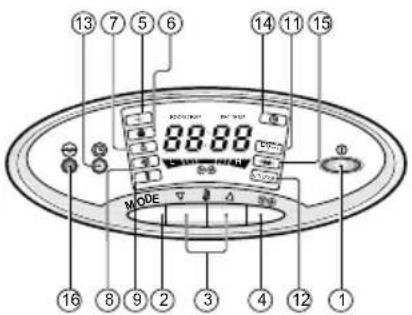 LG TPNH808FLA4 - Kontrol dan Indikator Unit Dalam-Ruangan - 3