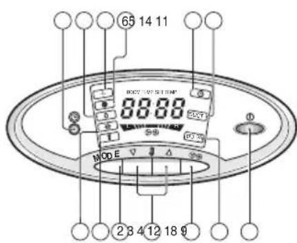 LG TPNH808FLA4 - Indoor Unit Controls and Indicators - 1