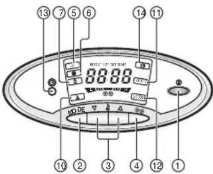 LG TPNH808FLA4 - Contrôles et voyants des contrôles de l'unité interne - 2