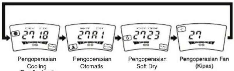 LG TPNH808FLA4 - Cara menggunakan Tombol Operation Mode - 4