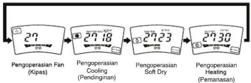 LG TPNH808FLA4 - Cara menggunakan Tombol Operation Mode - 2