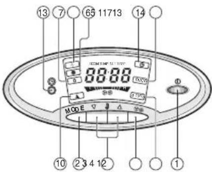 LG TPNH808FLA4 - Indoor Unit Controls and Indicators - 2