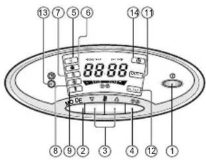LG TPNH808FLA4 - Kontrol dan Indikator Unit Dalam-Ruangan - 1