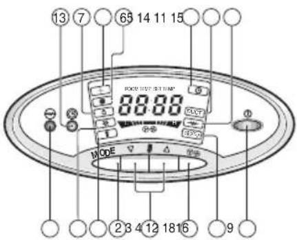 LG TPNH808FLA4 - Indoor Unit Controls and Indicators - 3