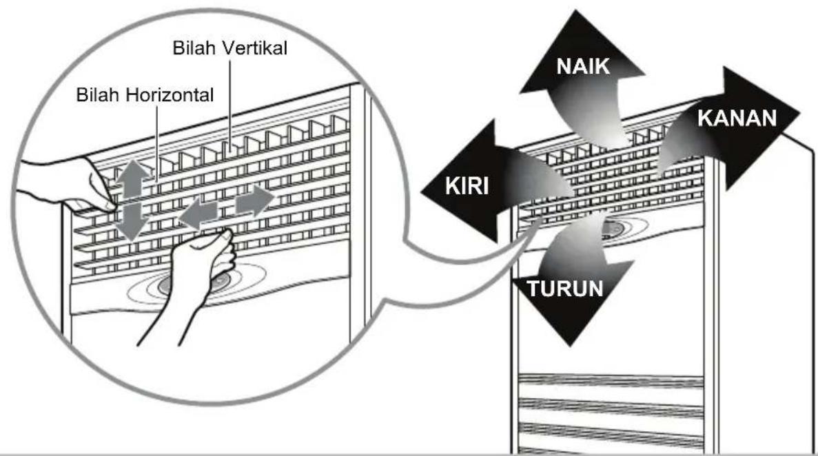 LG TPNH808FLA4 - Prosedur Arah Aliran Udara - 1