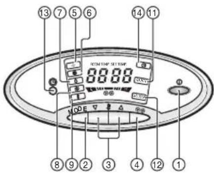 LG TPNH808FLA4 - Contrôles et voyants des contrôles de l'unité interne - 1