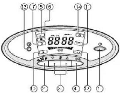 LG TPNH808FLA4 - Kontrol dan Indikator Unit Dalam-Ruangan - 2