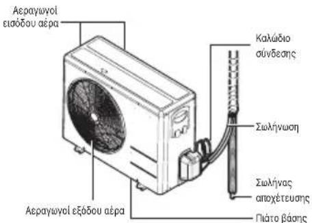 LG USUW186K3A0 - Εξωτερική Συσκευή - 3