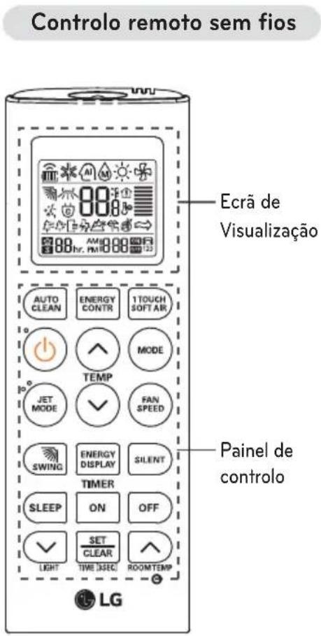 LG USUW186K3A0 - Usar o controlo remoto - 1