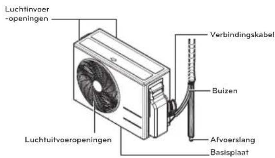 LG USUW186K3A0 - Eenheid buiten - 2