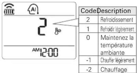 LG USUW186K3A0 - Modèles Refroidissement uniquement - 1