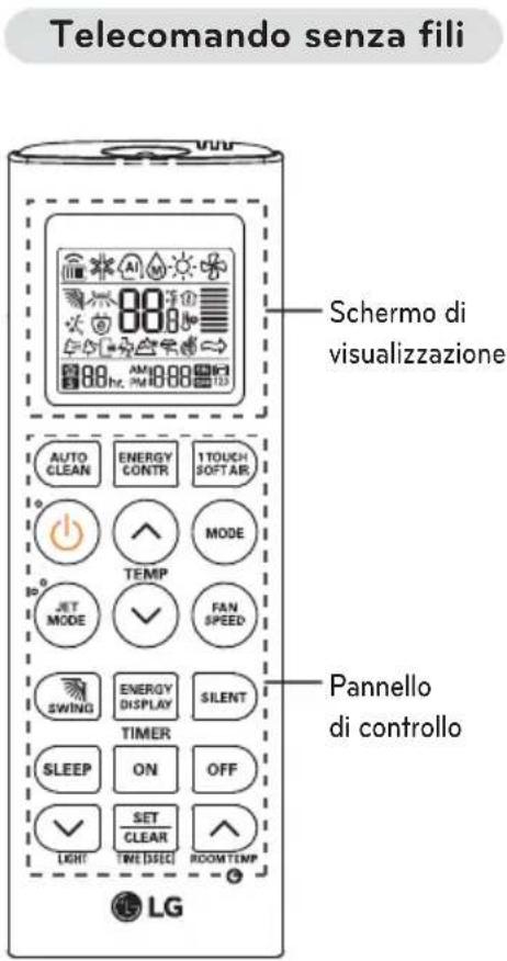 LG USUW186K3A0 - Uso del telecomando - 1