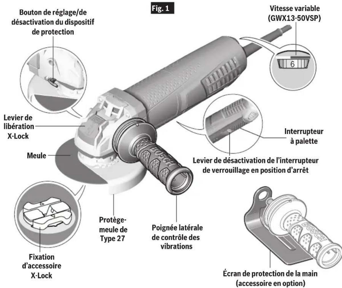 BOSCH GWX1350VSP - Description fonctionnelle et spécifica - 1