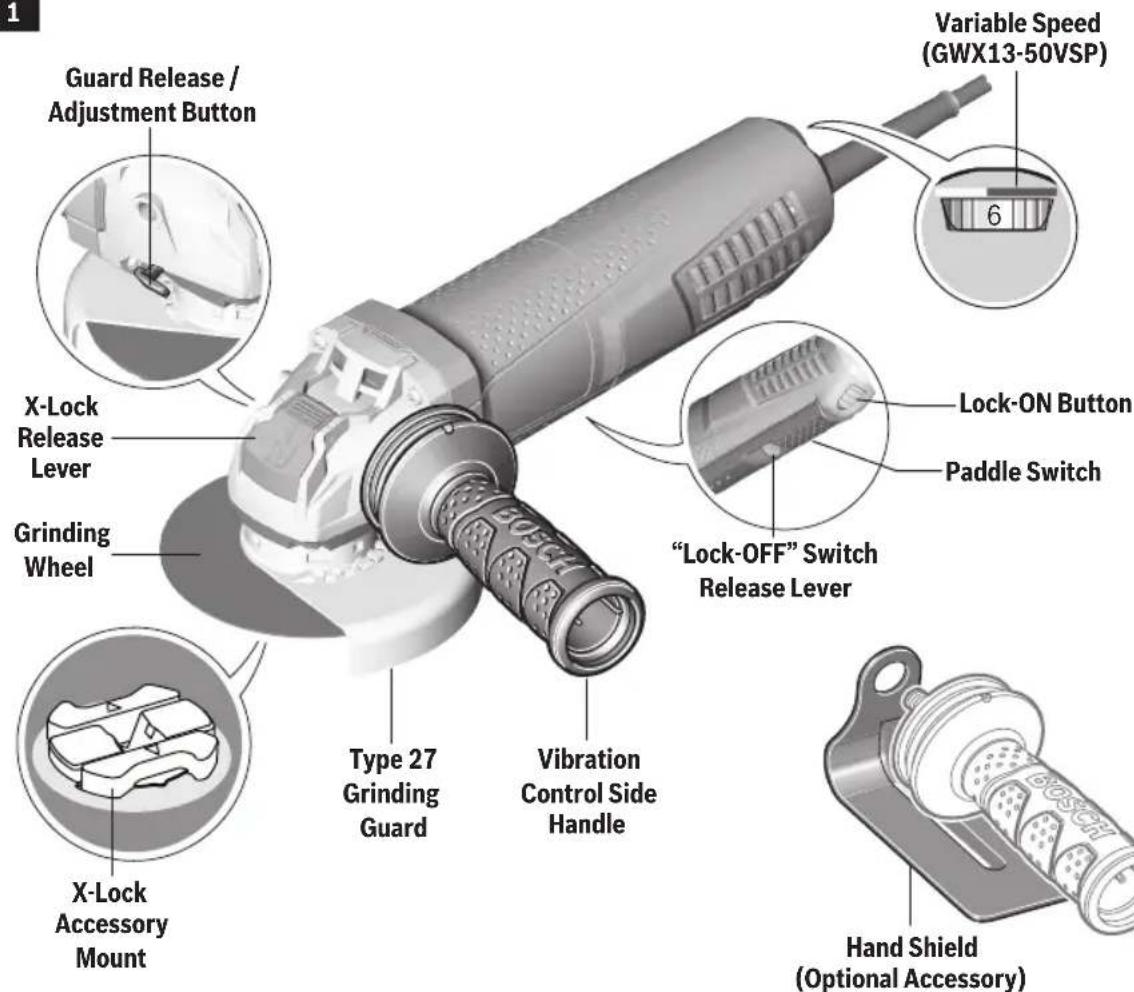 BOSCH GWX1350VSP - Functional Description and Sp - 1