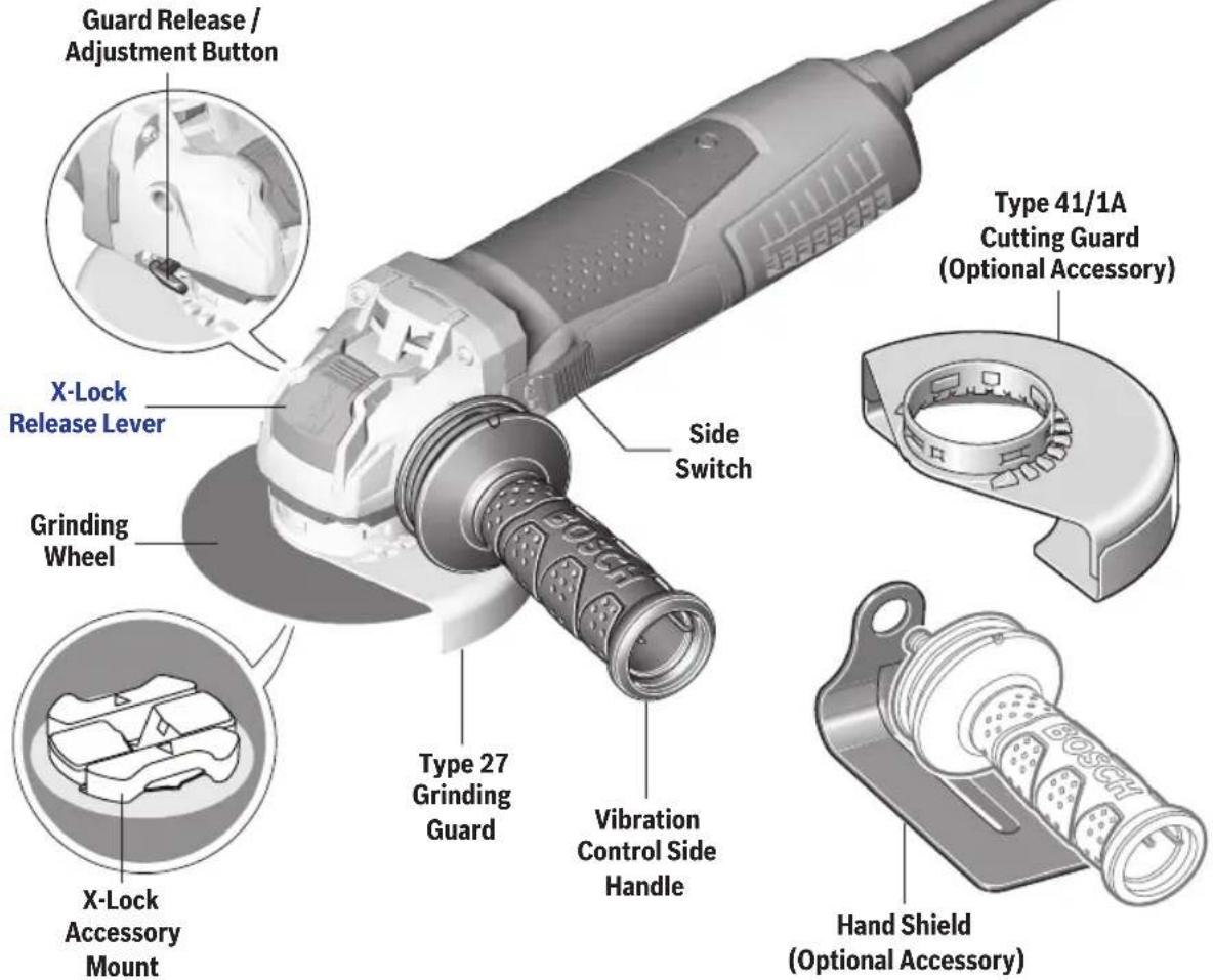 BOSCH GWX1350VSP - Functional Description and Sp - 1