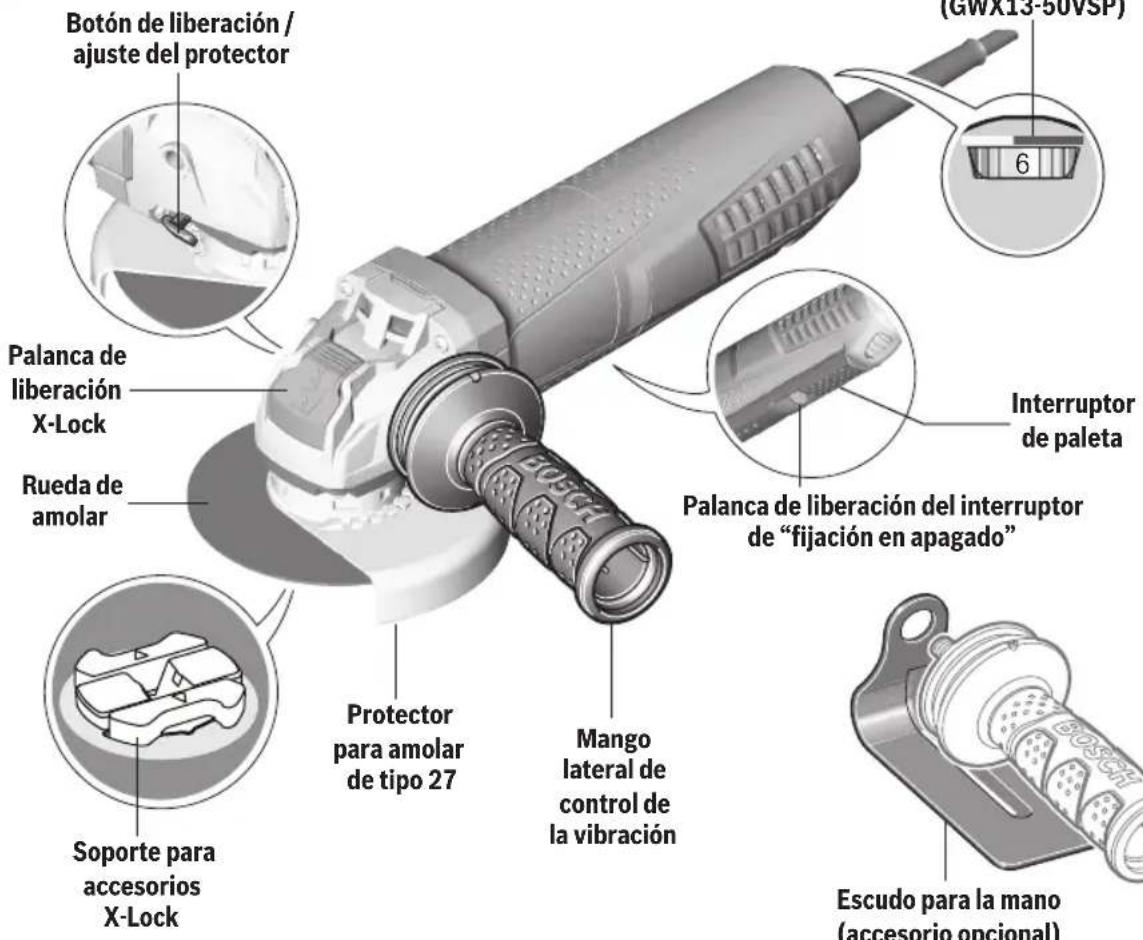 BOSCH GWX1350VSP - Descripción funcional y specifications - 1