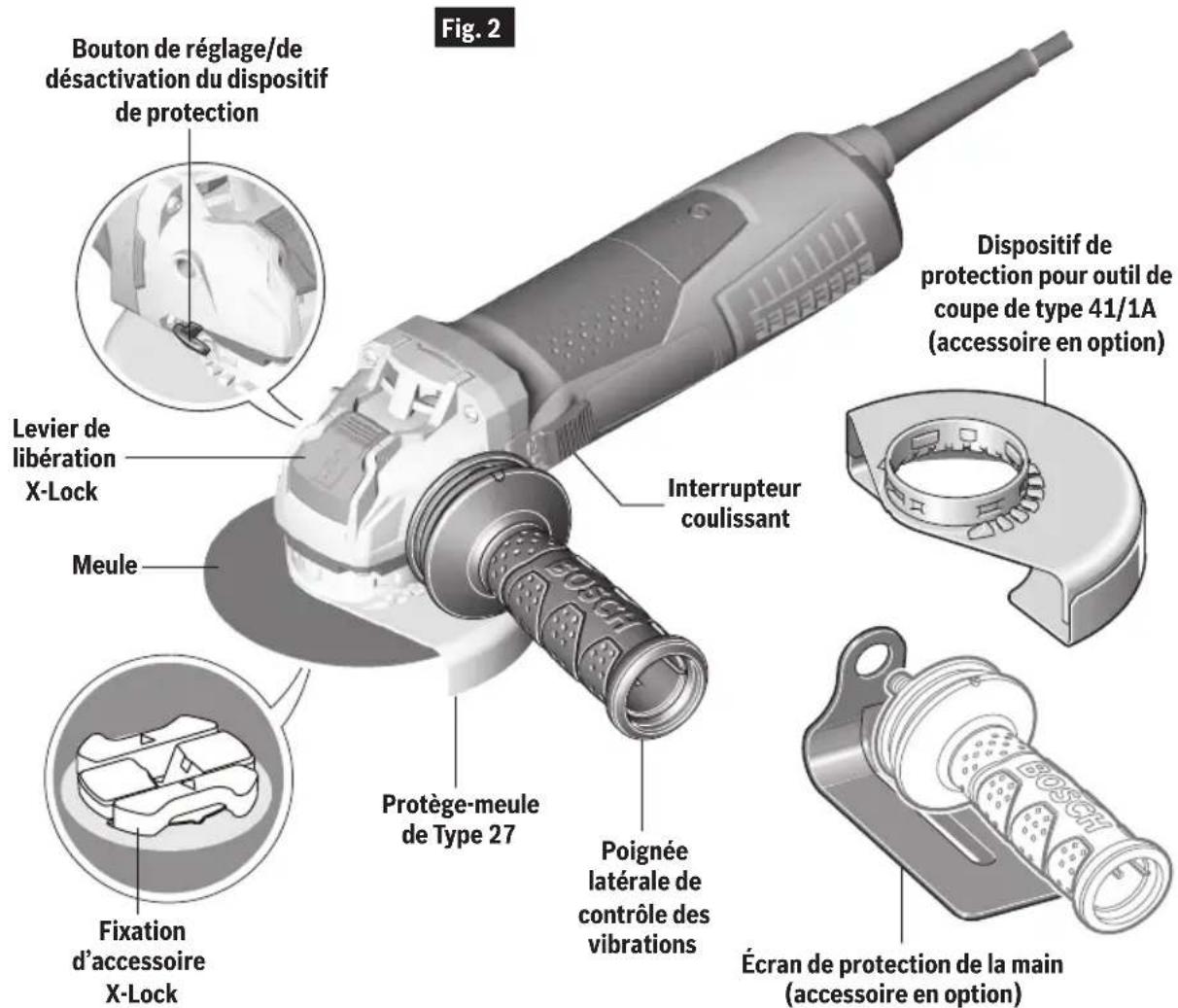 BOSCH GWX1350VSP - Description fonctionnelle et spécifique - 1