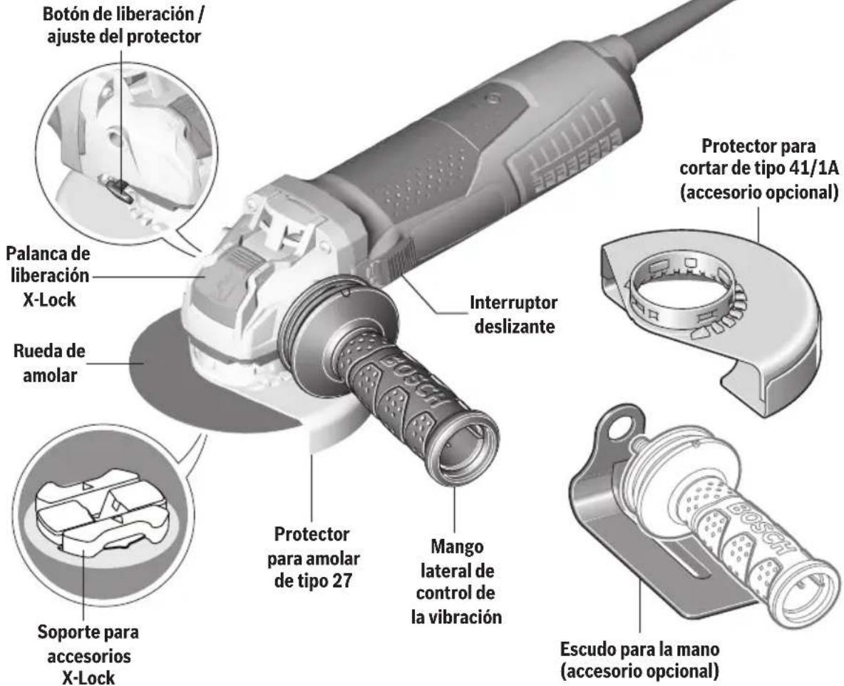 BOSCH GWX1350VSP - Descripción funcional y specifications - 1