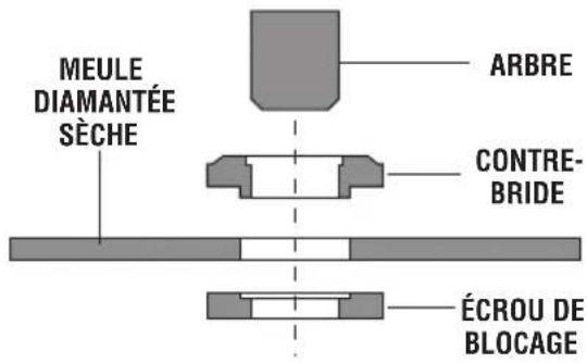 BOSCH GWS1360PD - Installation de la meule diamantée sèche (fig. 15): - 2