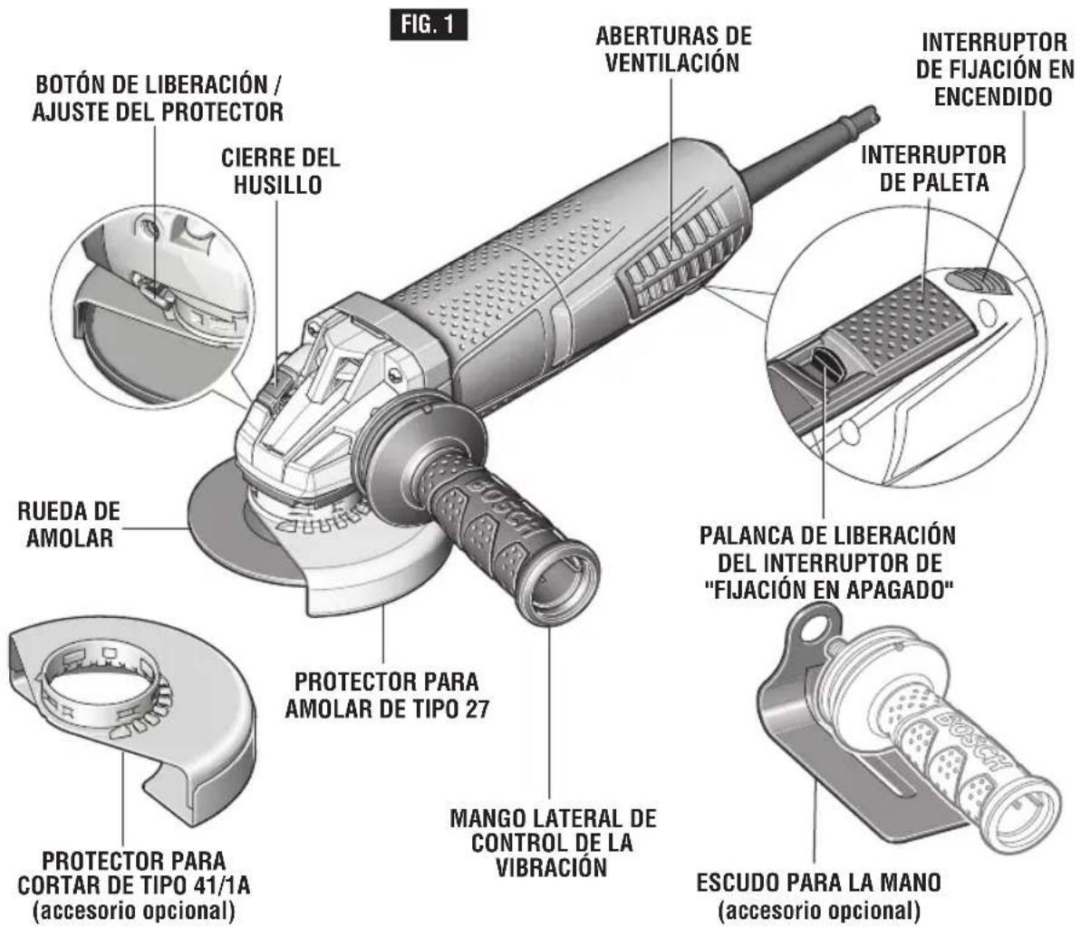 BOSCH GWS1360PD - Simbolos (continuación) - 1