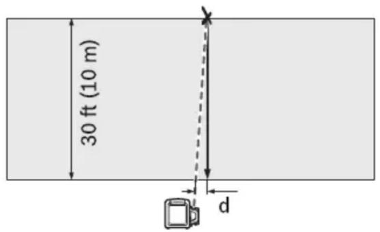 BOSCH LR20 - Contrôler la précision de la mise à niveau en position verticale - 1