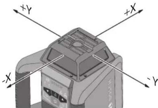 BOSCH LR20 - Fonctionnement manuel et fixation manuelle de l'inclinaison - 1