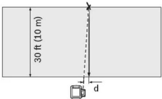 BOSCH LR20 - Checking the Leveling Accuracy in the Vertical Position - 1