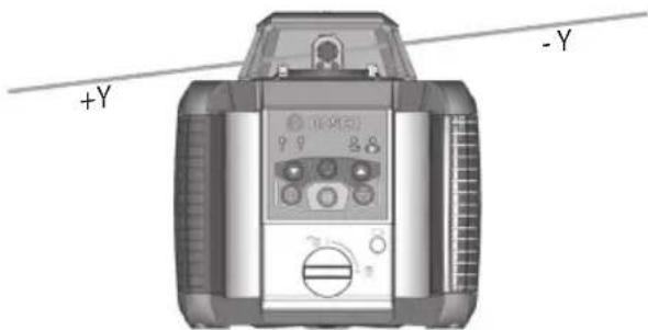 BOSCH LR20 - Manual Operation and Manual Slope - 3