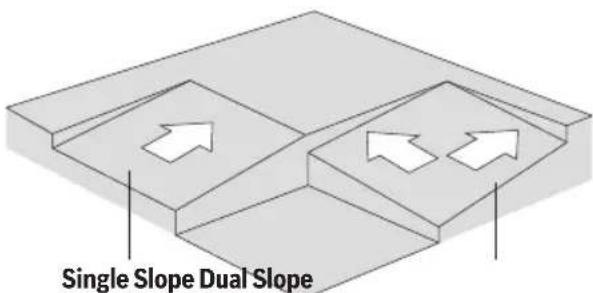 BOSCH LR20 - Manual Operation and Manual Slope - 4
