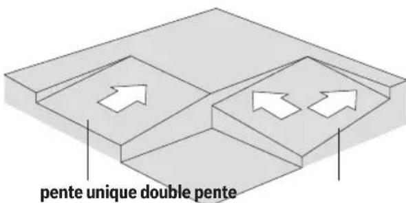 BOSCH LR20 - Fonctionnement manuel et fixation manuelle de l'inclinaison - 4