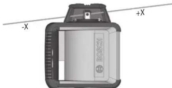 BOSCH LR20 - Fonctionnement manuel et fixation manuelle de l'inclinaison - 2